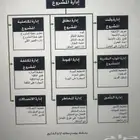 اختبار ادارة المشاريع معهد الإدارة العامة
