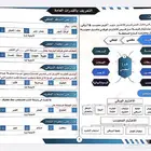 كتاب هدفك 8 pdf طباعة بدون السواد الكبير في اسفل واعلى الورق