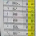 معدات جمله أو تجزئة للبيع