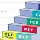 معلم لغه انجليزيه ابتدائي متوسط ثانوي جامعات Step Alcpt FET