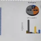 اعمال الاكسل