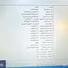 لاب توب اخو الجديد اتش بي