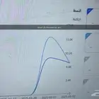 اعلن لنشاطك على برنامج التيكتوك