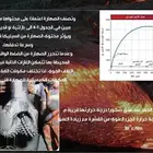 تصميم عروض دراسيه و جامعيه ب اسعار رمزيه canva