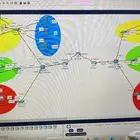 مشروع شبكات