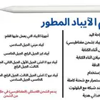 قلم ايباد جديد كمية محدودة وتوصيل مجاني