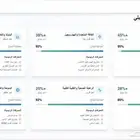 منصة تحليلات الاسهم والعملات الرقمية