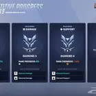 حساب اوفرواتش