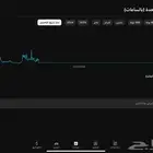 قناة لبيع 10