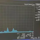 كمبيوتر hp قوي بمعالج i7