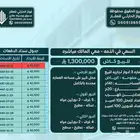 عماره تجاريه ثلاث ادوار عقود الكترونيه حي منفوحه الرياض