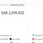 متجر عطور للبيع
