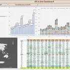 تصميم داشبورد Dashboard وخدمات اكسل Excel