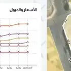 للبيع فيلا زاوية فاخرة حي الريان