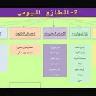 لو عايز تنجح في السوبر ماركت او فروعك