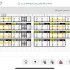 تداول العملات