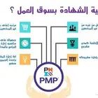 الشهادات الاحترافيه والمهنيه في اسرع وقت المعتمد الوحيد