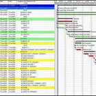 جداول زمنية للمشروعات الانشائية المختلفة باستخدام Primavera
