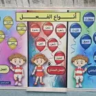 لوحة أنواع الفعل كلمات متحركة مغناطيسية