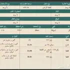 للبيع اثاث