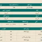ارض للبيع في وادي الفرع