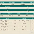 قطعة ارض للبيع في جدة مخطط الرياض د مساحة 578م