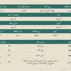 قطعة أرض سكنية 1000متر في محافظة الشنان حي السلام