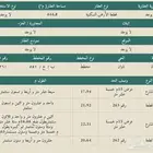 قطعة ارض بصك سكني في المخواة حي ناوان على شارعين للبيع