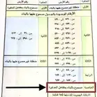 مطلوب اراضي اراضى في ارض ضاحية القطيف