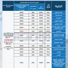 قبولات جامعيه للطلاب والطالبات السعوديين والخليجيبن في مصر