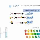 مدرسة رياضيات وكيمياء ومتابعة جميع المراحل الدراسية