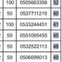 ارقام 2018 المميزة stc
