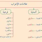 مدرس لغة عربية أردني جميع المراحل الدراسية