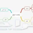 تصميم خرائط ذهنية