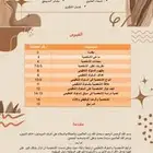 لعمل جميع عروض البور بوينت