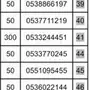 ارقام STC مميزة بسعر منافس 