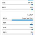 حساب تيك توك 220 سعودي
