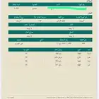 أرض للبيع رقم 255 مخطط خيبر الجنوب طريق البطنة