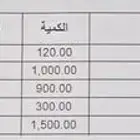 قطع سباكه حراري سعر مميز