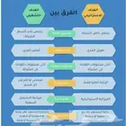 الانقاذ من الافلاس