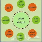 حجامه السنه لشهر محرم