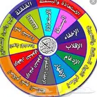 ع الزوم تأسيس لغتي وقرءان وتجويد