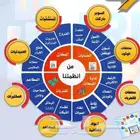 النظام المحاسبي التجاري المالي والمخزني والإداري الشامل