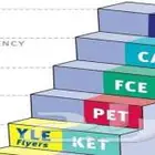 معلم انجليزية جامعاتIELTS STEP كليات عسكريه الاستراليه طيران