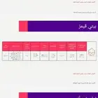 مندوب مبيعات الياف بصريه stc