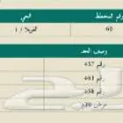ثلث مزرعة للبيع في الغويلا