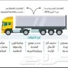 جهاز تتبع الشاحنات والربط فى هيئة النقل لإصدار كارت التشغيل