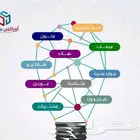 نظام محاسبي شامل  أسهل مما تتخيل