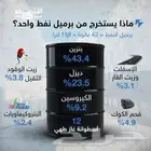 متعهد ديزل