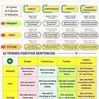 مدرس إنجليزي